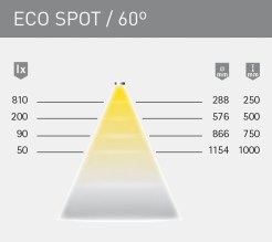 foco-led-eco-spot-6