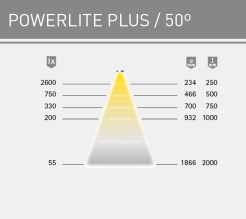 foco-led-powerlite-plus-6