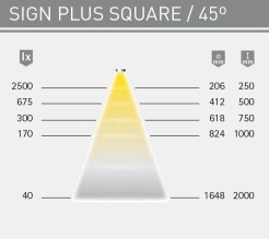 foco-led-sign-plus-square-5