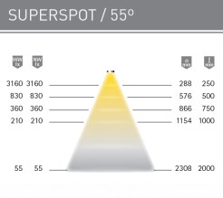 foco-led-superspot-7