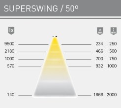 foco-led-superswing-8