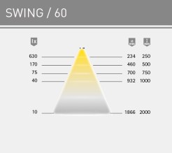 foco-led-swing-6