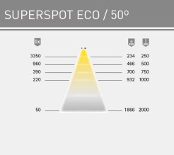 foco-superspot-eco-5
