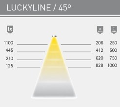 luckyline-6