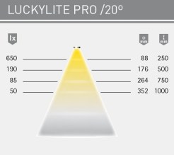 luckylite-pro-5