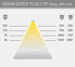versa-super-plus-7